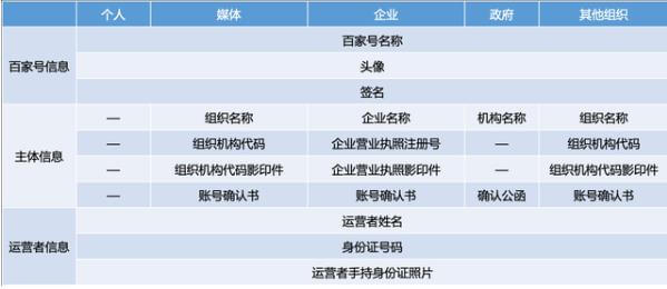 企業百家號是什么?有哪些優勢能為企業帶來哪些？